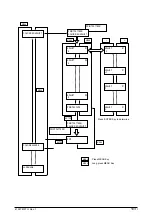 Preview for 104 page of Oki OKICOLOR 8 Maintenance Manual