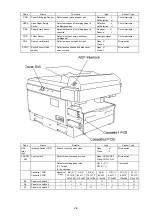 Preview for 31 page of Oki OKIOFFICE 120 Maintenance Manual