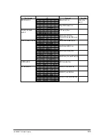 Preview for 108 page of Oki PACEMARK 4410 Service Handbook