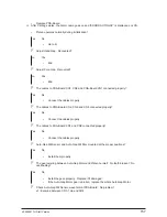 Preview for 157 page of Oki PACEMARK 4410 Service Handbook