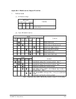 Preview for 186 page of Oki PACEMARK 4410 Service Handbook