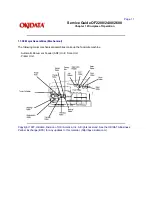 Preview for 17 page of OKIDATA OF2200 Service Manual