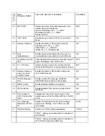 Preview for 165 page of OKIDATA OF2200 Service Manual