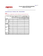 Preview for 187 page of OKIDATA OF2200 Service Manual