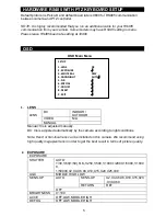 Preview for 5 page of Okina HD21T-8AVF User Manual