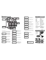 Preview for 2 page of Okina OK-PTZ-KB250X User Manual