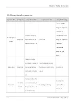 Preview for 30 page of OKM AH6 Maintenance Manual