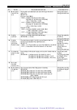 Preview for 27 page of Okuma ICB1-S Maintenance Manual