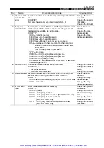 Preview for 30 page of Okuma ICB1-S Maintenance Manual