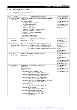 Preview for 36 page of Okuma ICB1-S Maintenance Manual