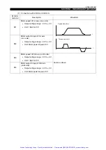 Preview for 47 page of Okuma ICB1-S Maintenance Manual