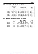 Preview for 55 page of Okuma ICB1-S Maintenance Manual