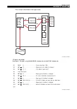 Preview for 308 page of Okuma OSP-P200L Programming Manual