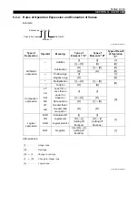 Preview for 316 page of Okuma OSP-P200L Programming Manual