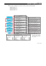 Preview for 333 page of Okuma OSP-P200L Programming Manual