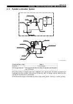 Preview for 76 page of Okuma VTM-200 Operation & Maintenance Manual