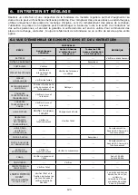 Preview for 120 page of Oleo-Mac APACHE 92 EVO Operator'S Manual