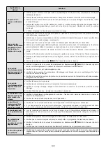 Preview for 132 page of Oleo-Mac APACHE 92 EVO Operator'S Manual