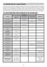 Preview for 115 page of Oleo-Mac APACHE 92 Operators Instruction Book