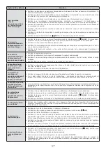 Preview for 127 page of Oleo-Mac APACHE 92 Operators Instruction Book