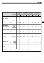 Preview for 143 page of Oleo-Mac BC 22 TR Operators Instruction Book