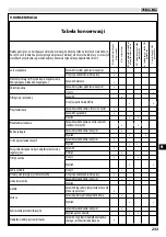 Preview for 237 page of Oleo-Mac BC 22 TR Operators Instruction Book