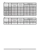 Preview for 204 page of Oleo-Mac EF 106-124 Operators Instruction Book