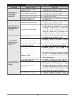 Preview for 281 page of Oleo-Mac EF 106-124 Operators Instruction Book