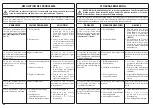 Preview for 40 page of Oleo-Mac FS 45 TL Operators Instruction Book