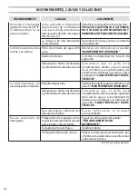 Preview for 50 page of Oleo-Mac IP 2500 HS Operators Instruction Book