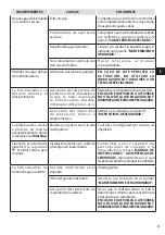 Preview for 51 page of Oleo-Mac IP 2500 HS Operators Instruction Book