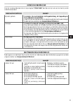 Preview for 57 page of Oleo-Mac IP 2500 HS Operators Instruction Book