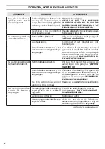 Preview for 58 page of Oleo-Mac IP 2500 HS Operators Instruction Book