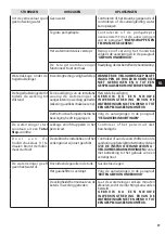 Preview for 59 page of Oleo-Mac IP 2500 HS Operators Instruction Book