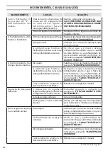 Preview for 66 page of Oleo-Mac IP 2500 HS Operators Instruction Book