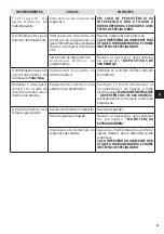 Preview for 67 page of Oleo-Mac IP 2500 HS Operators Instruction Book