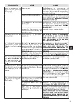 Preview for 75 page of Oleo-Mac IP 2500 HS Operators Instruction Book