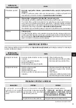 Preview for 81 page of Oleo-Mac IP 2500 HS Operators Instruction Book