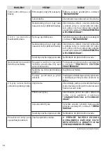 Preview for 82 page of Oleo-Mac IP 2500 HS Operators Instruction Book