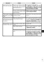 Preview for 83 page of Oleo-Mac IP 2500 HS Operators Instruction Book