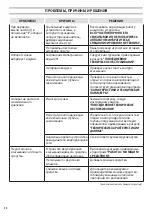 Preview for 90 page of Oleo-Mac IP 2500 HS Operators Instruction Book