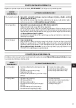 Preview for 97 page of Oleo-Mac IP 2500 HS Operators Instruction Book