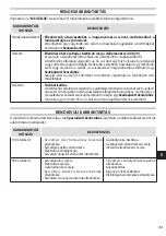 Preview for 105 page of Oleo-Mac IP 2500 HS Operators Instruction Book