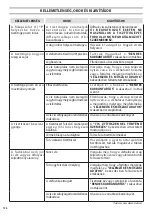 Preview for 106 page of Oleo-Mac IP 2500 HS Operators Instruction Book