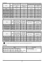 Preview for 30 page of Oleo-Mac OM 105J Operators Instruction Book