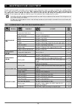 Preview for 52 page of Oleo-Mac OM 105J Operators Instruction Book