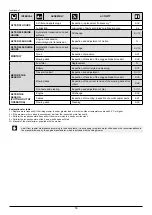 Preview for 53 page of Oleo-Mac OM 105J Operators Instruction Book