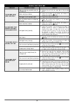 Preview for 64 page of Oleo-Mac OM 105J Operators Instruction Book