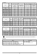 Preview for 76 page of Oleo-Mac OM 105J Operators Instruction Book