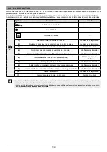 Preview for 109 page of Oleo-Mac OM 105J Operators Instruction Book